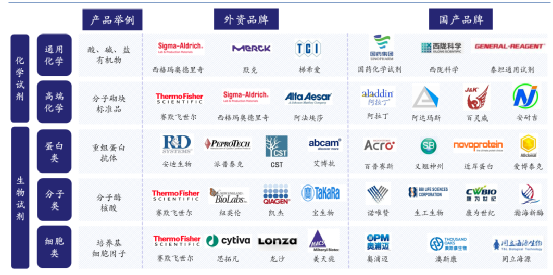 【国内版附官网】研究生科研试剂选购：纯度 / 批次 / 溶剂一次讲清