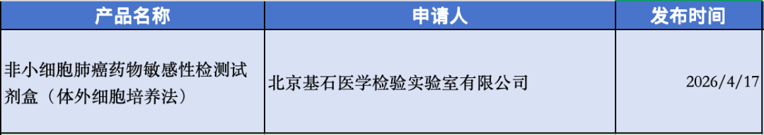 IVD周报：9款试剂获三类证，2起融资，5起合作