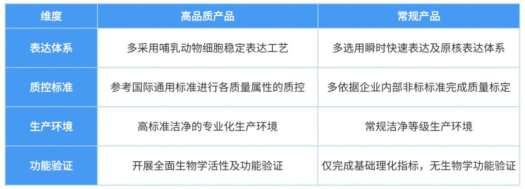 【技术讲堂】细胞因子总是"踩坑"？或许并不是你的问题！