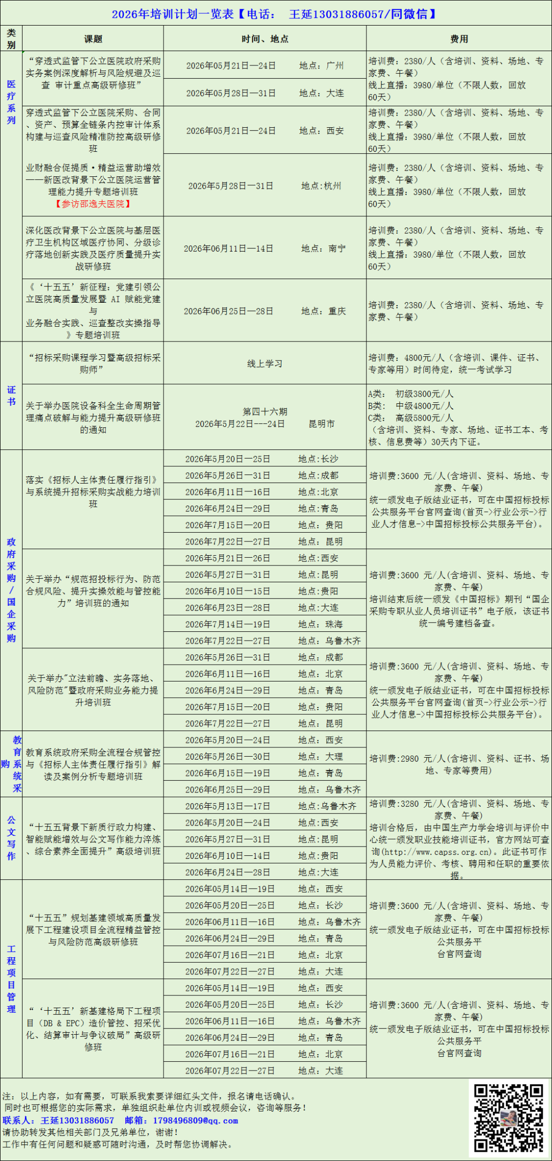 干货分享——医用耗材试剂采购