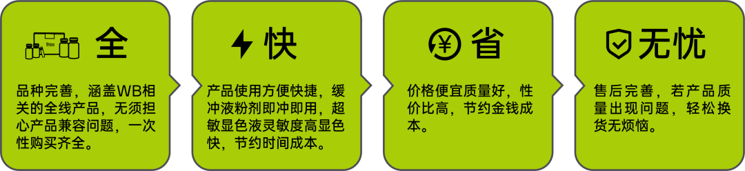 WB超级专题月 | 四 WB全套试剂选择指南