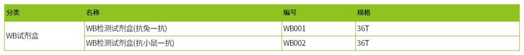 WB超级专题月 | 四 WB全套试剂选择指南