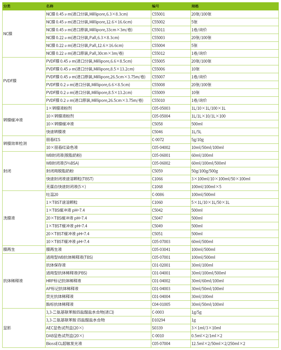 WB超级专题月 | 四 WB全套试剂选择指南