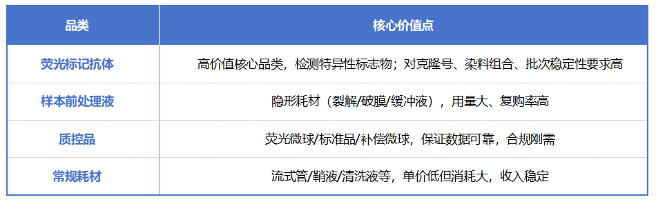国产流式试剂最大的对手，不是技术，是时间