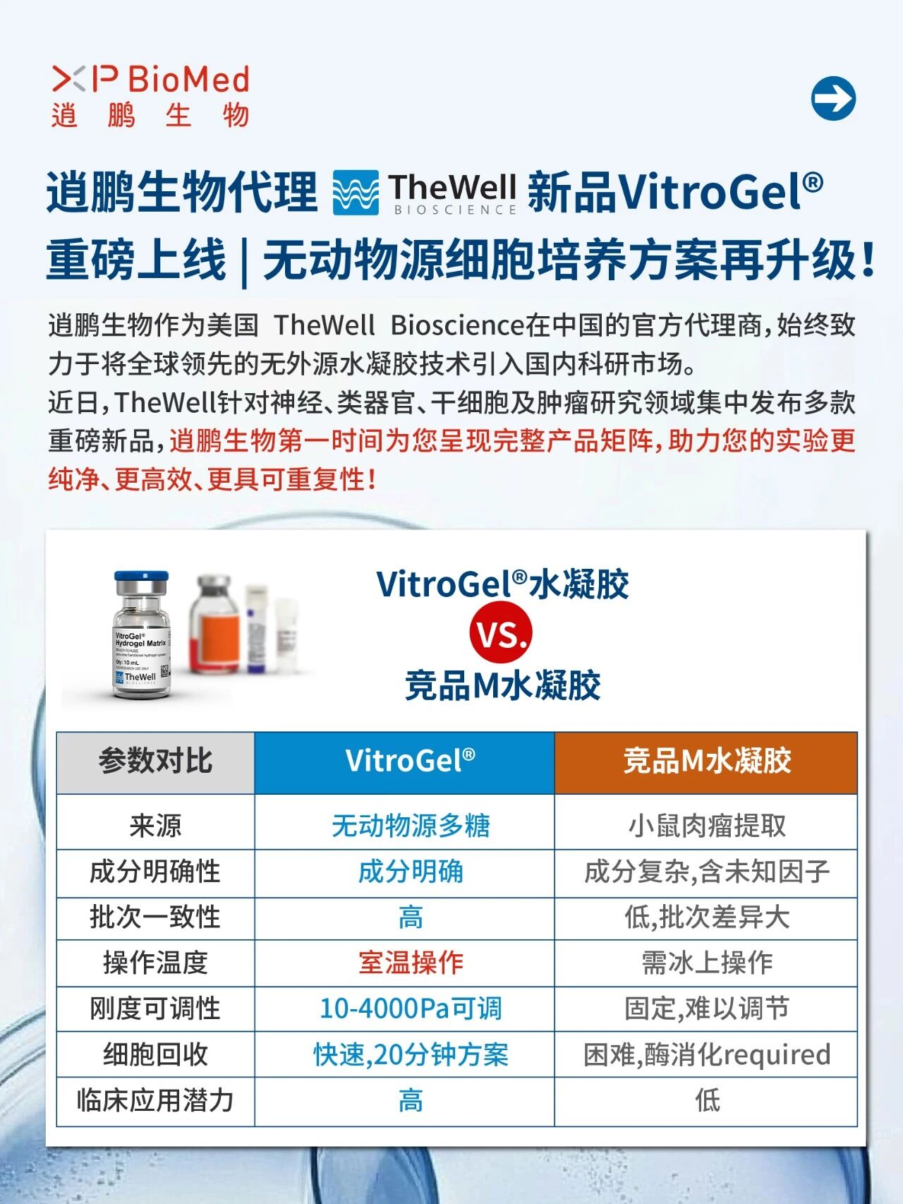 逍鹏生物代理TheWell新品VitroGel®重磅上线