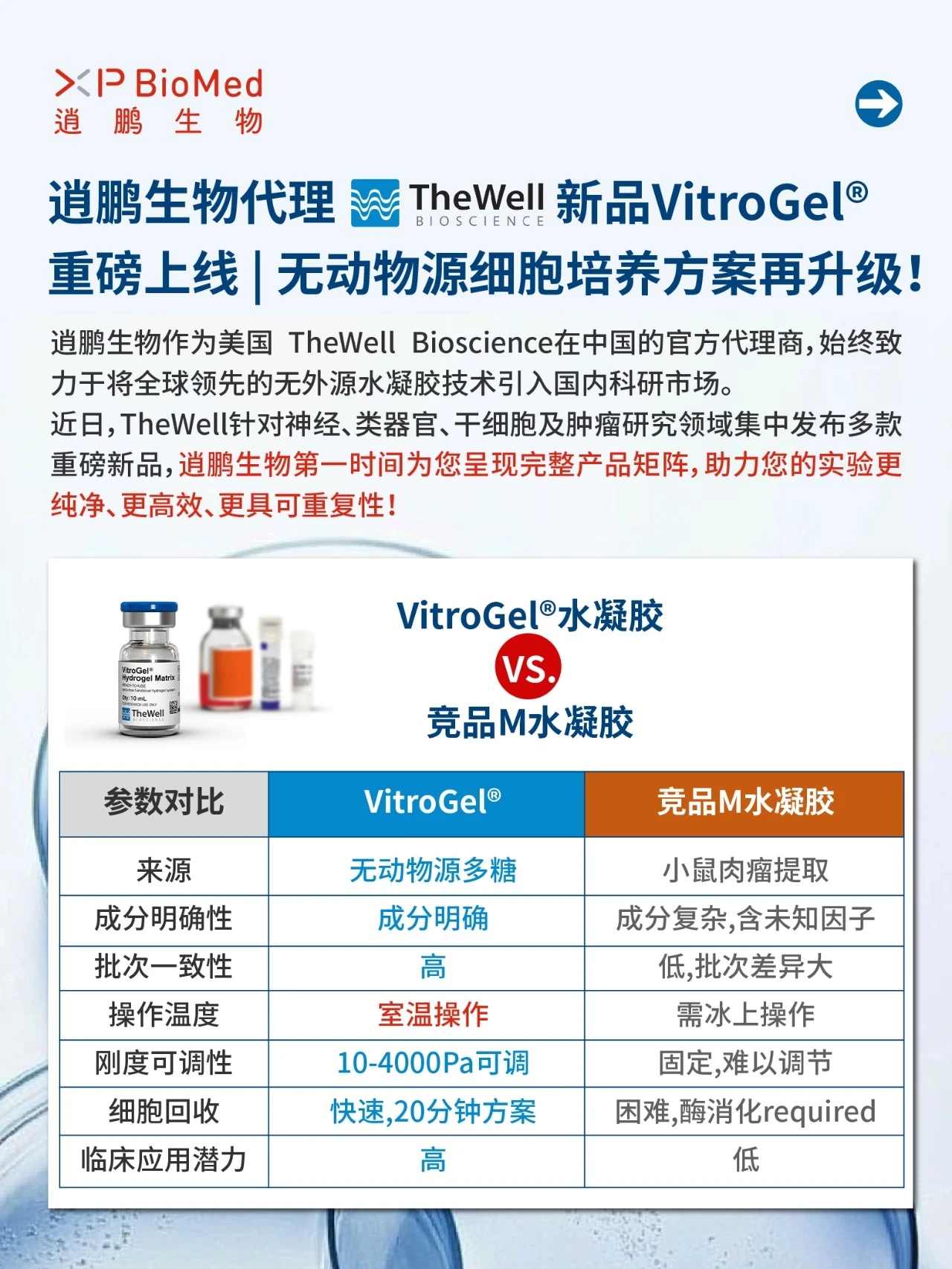 逍鹏生物代理TheWell新品VitroGel®重磅上线