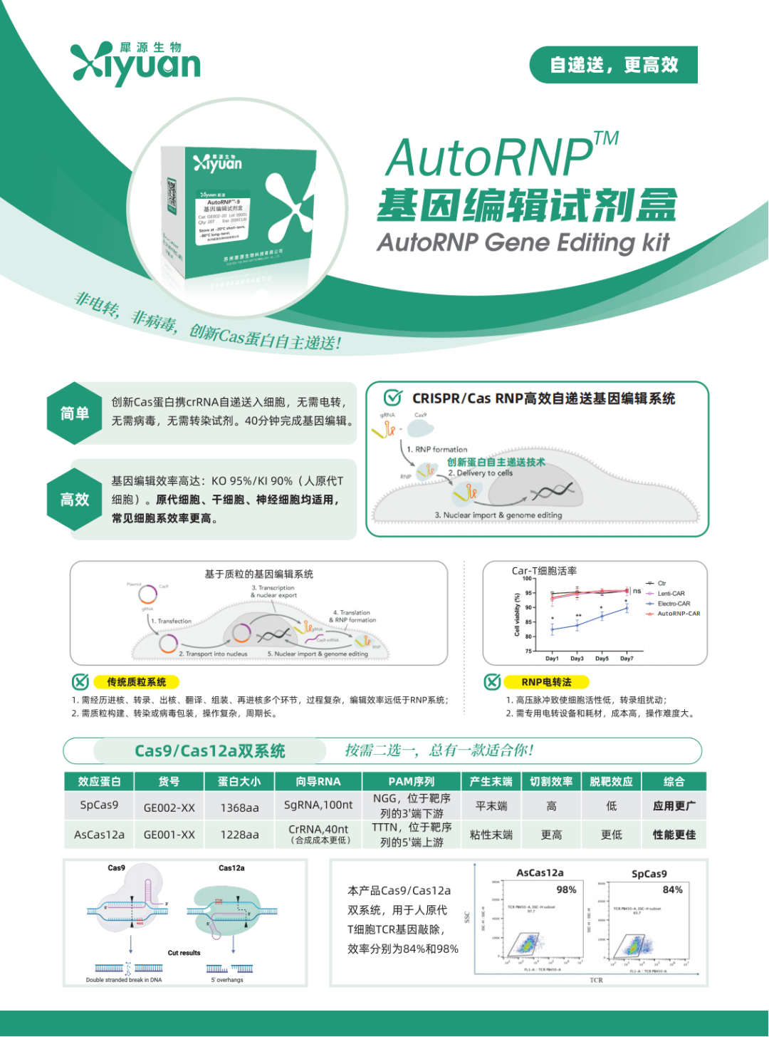 生物试剂大厂的软肋