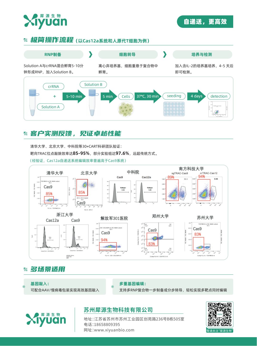 生物试剂大厂的软肋