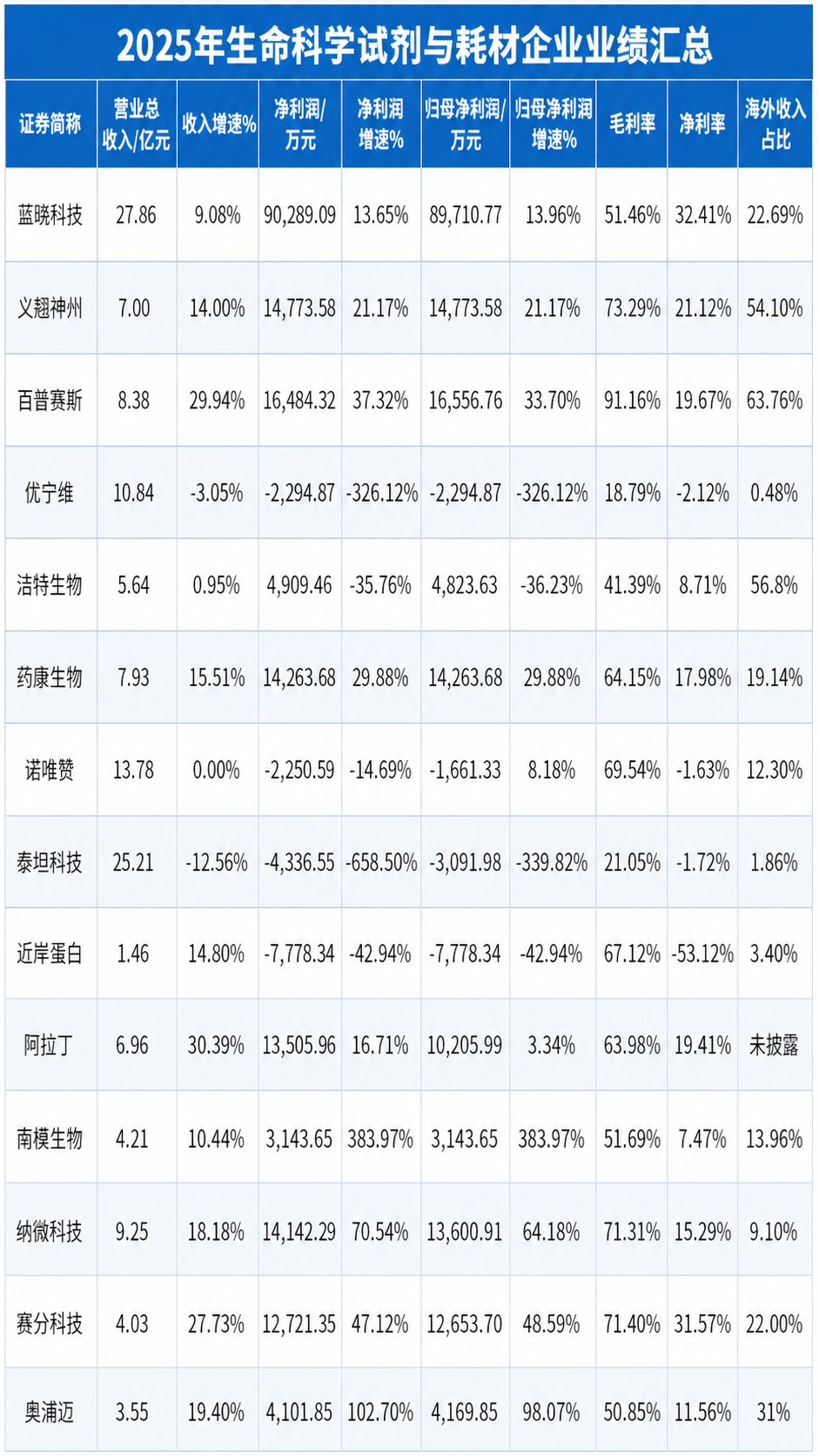 耗材试剂企业业绩汇总.png