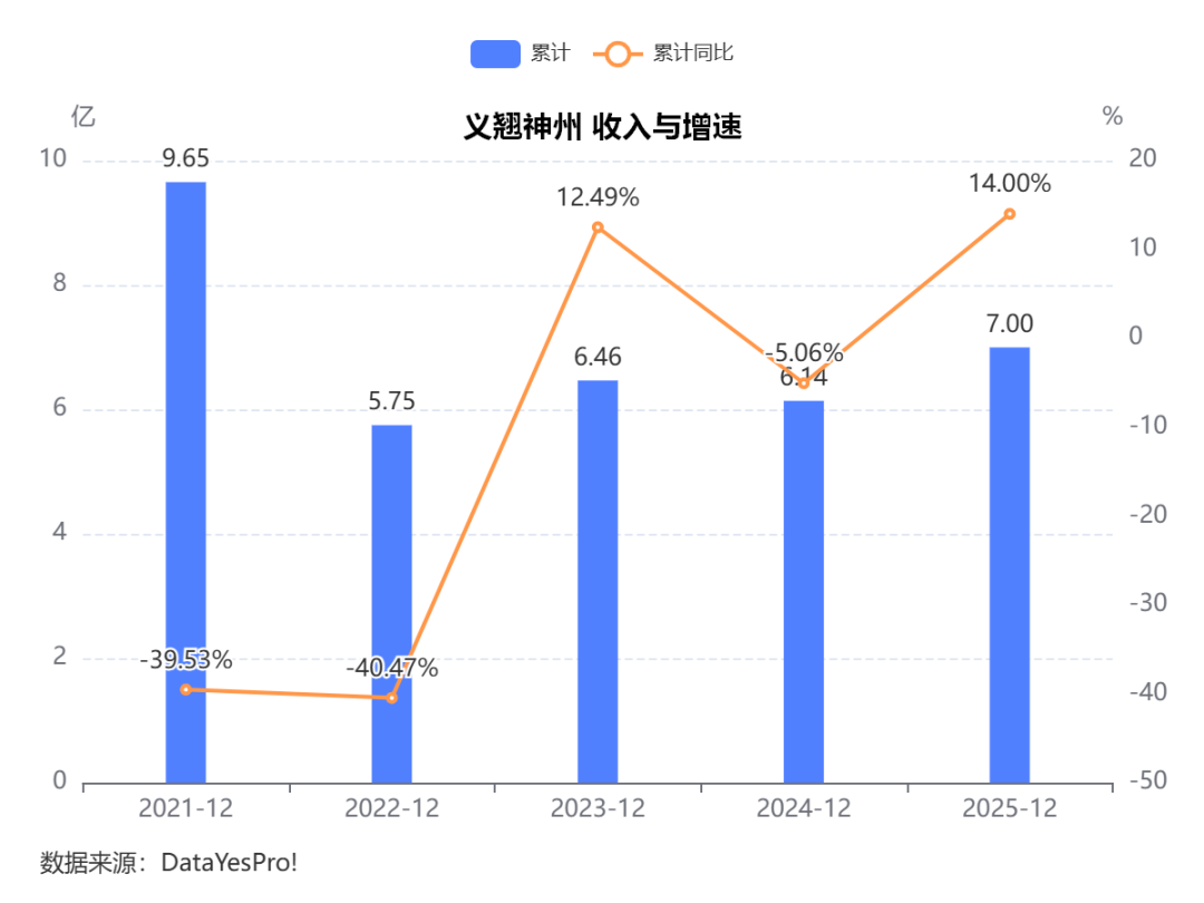2025年报总结：生命科学试剂耗材，走出最差阶段，进入温和修复期