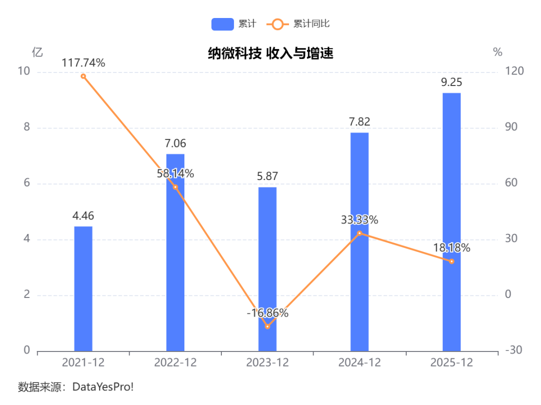 2025年报总结：生命科学试剂耗材，走出最差阶段，进入温和修复期