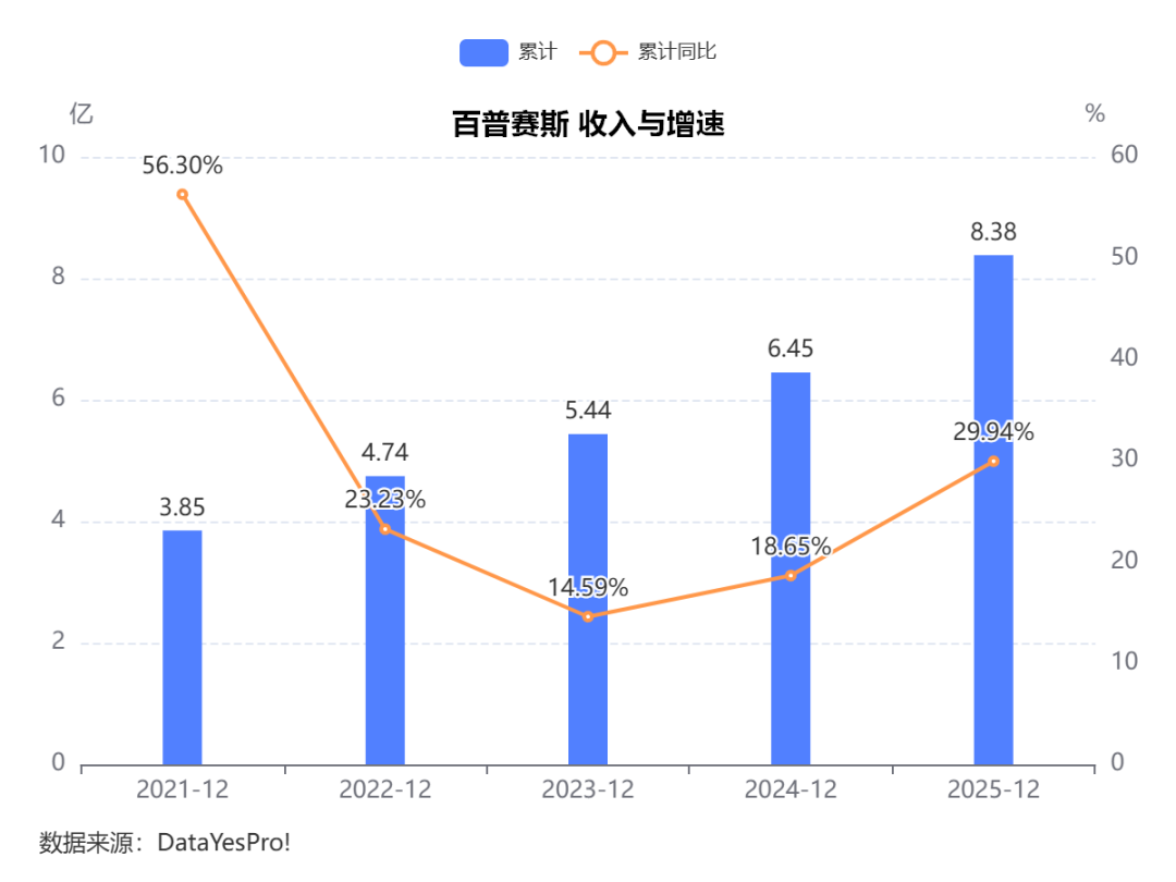 2025年报总结：生命科学试剂耗材，走出最差阶段，进入温和修复期
