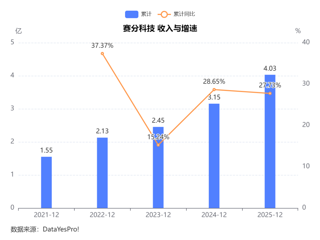 2025年报总结：生命科学试剂耗材，走出最差阶段，进入温和修复期
