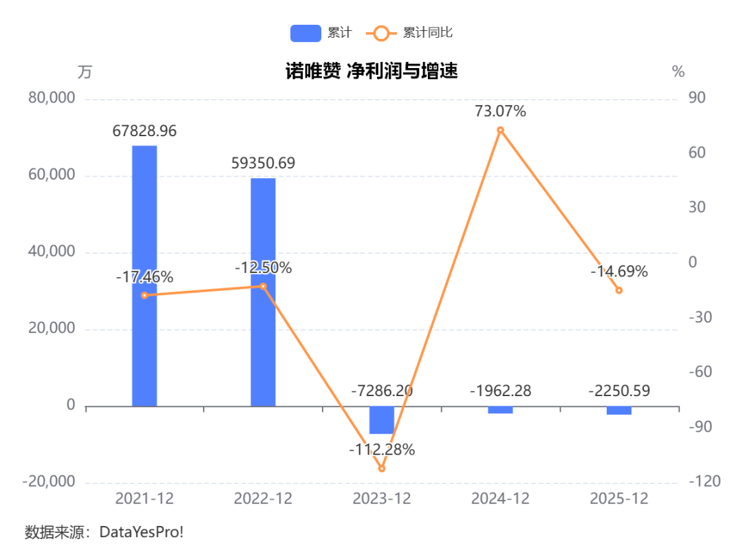 2025年报总结：生命科学试剂耗材，走出最差阶段，进入温和修复期