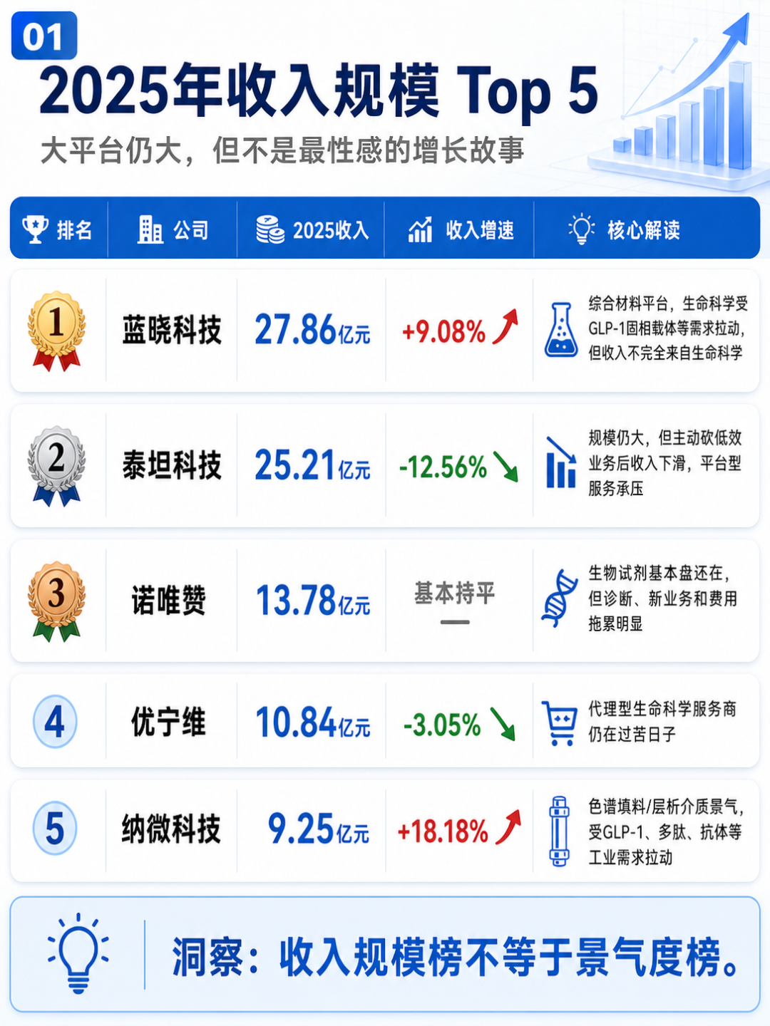 收入top5.png