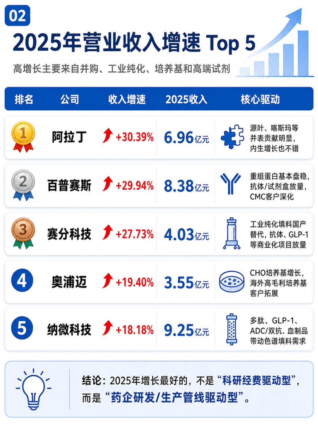 收入增速top5.png