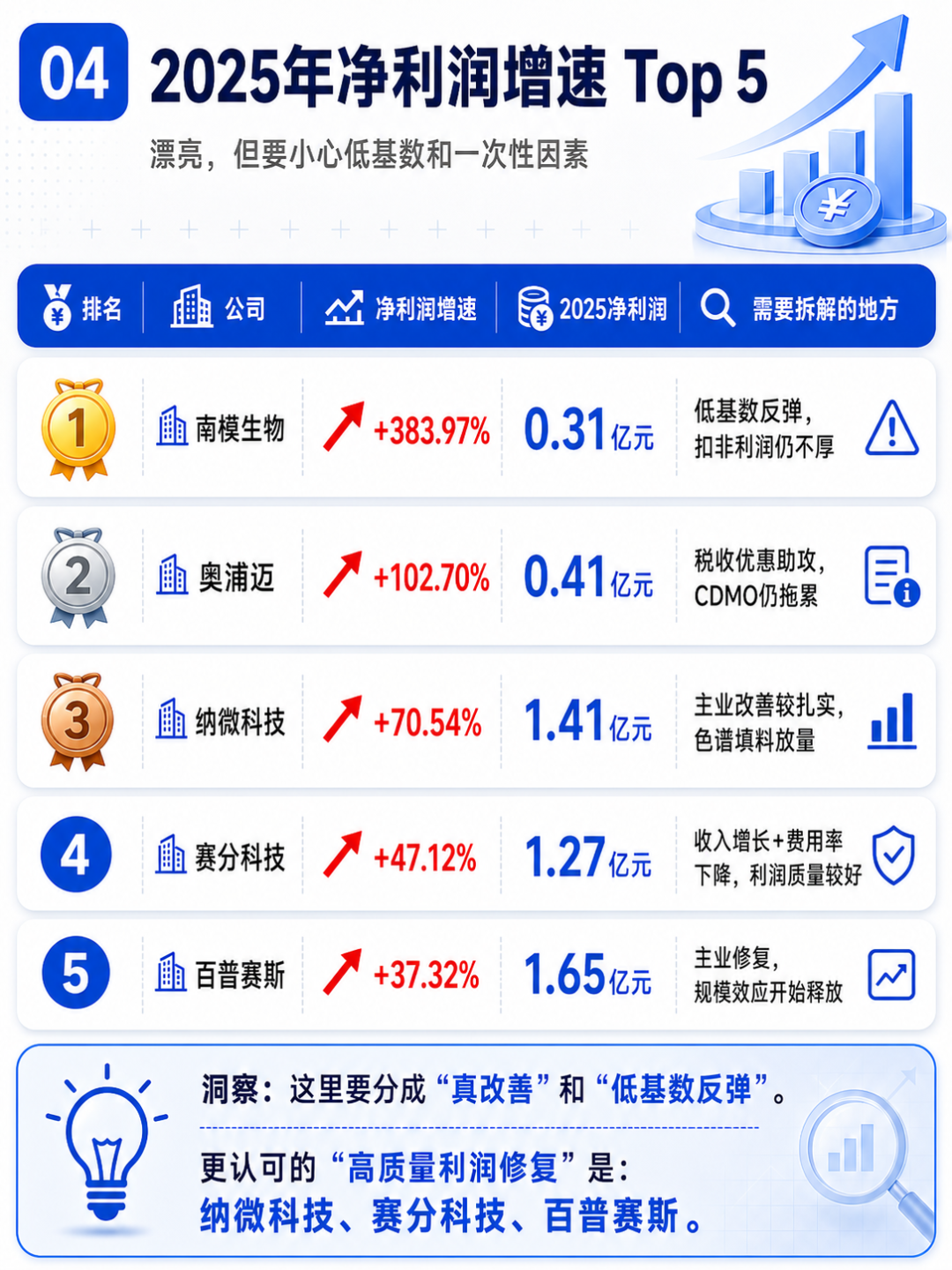 净利润增速top5.png