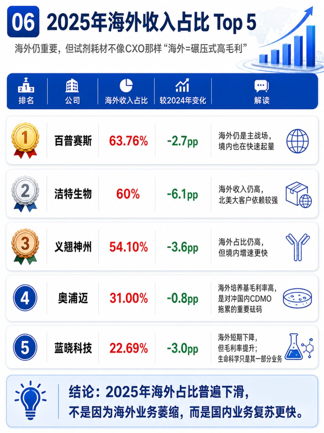 海外收入top5.png