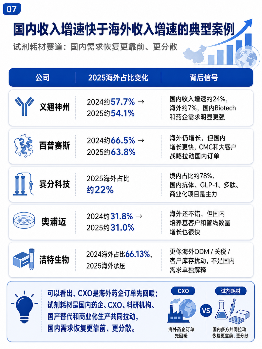 增速超过海外案例.png