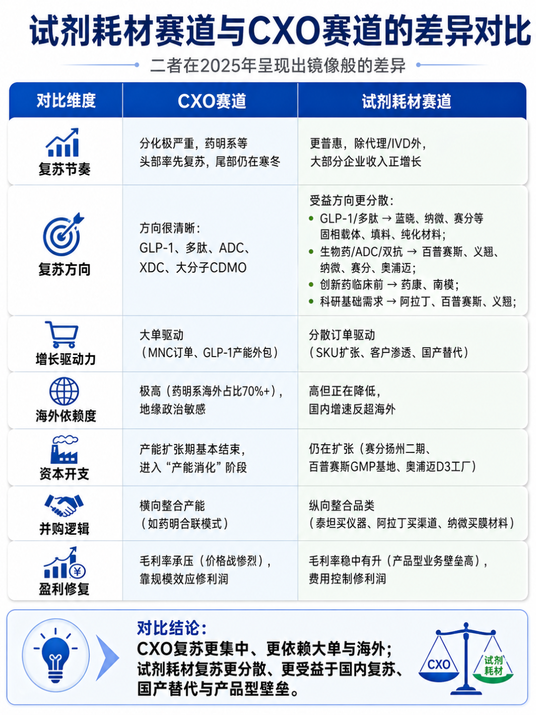 赛道差异对比.png