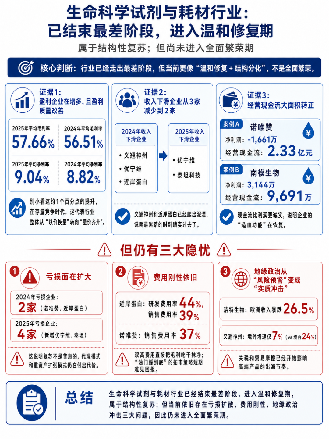 结论.png