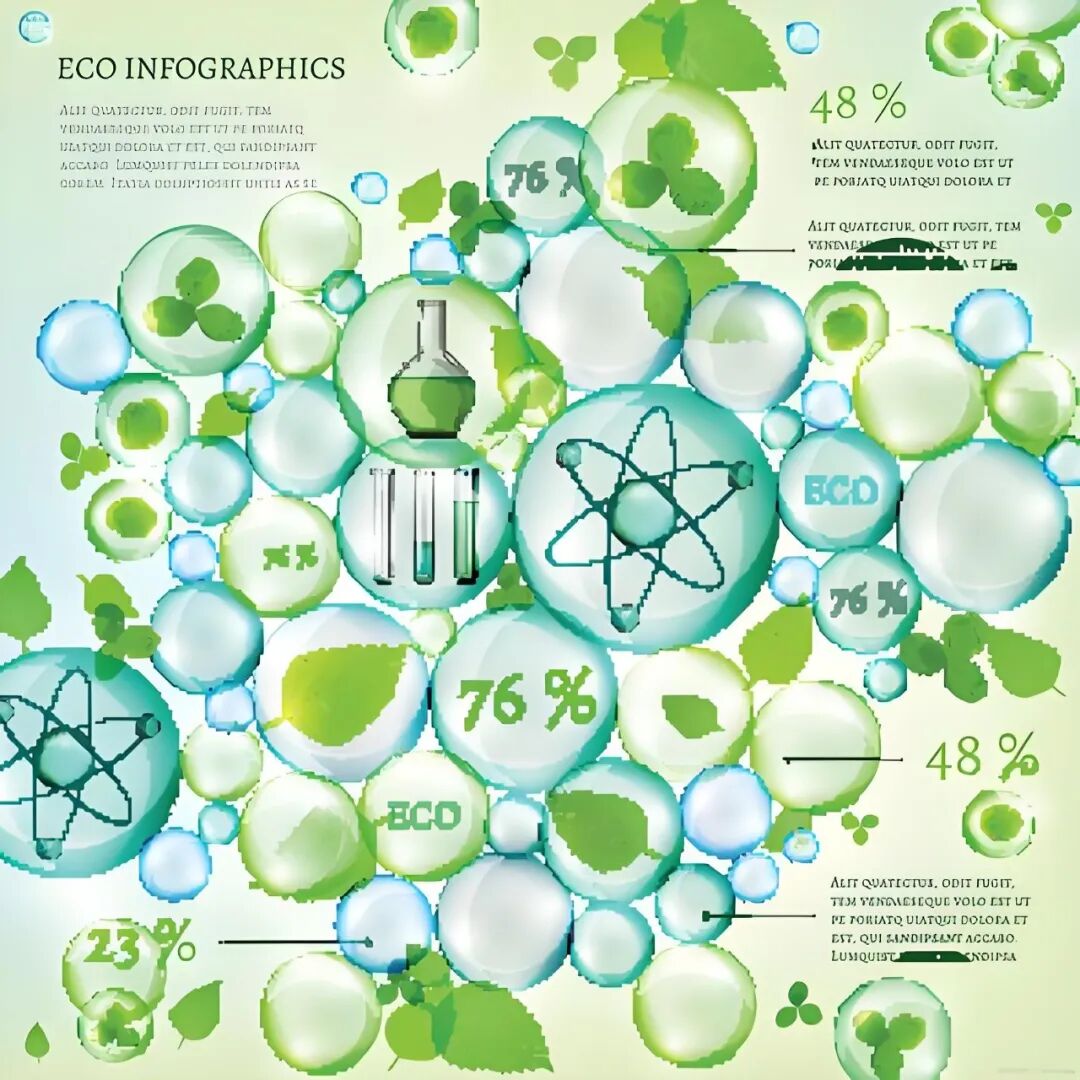 【科普讲堂】3种“绿色试剂”,改写化学的环保密码