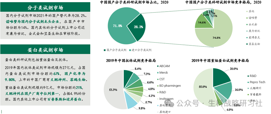 生物试剂,创业投资的最佳赛道