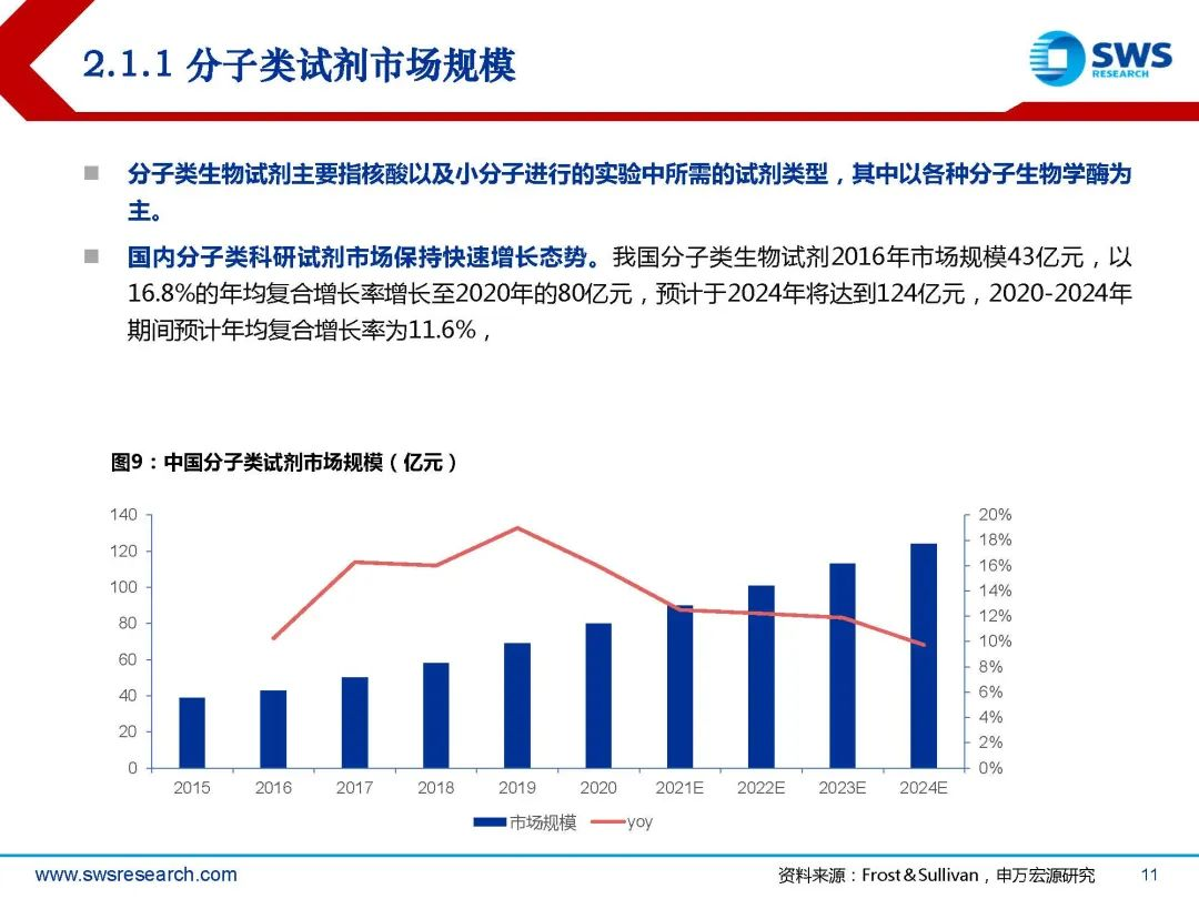 生物试剂行业深度行研:扶摇直上九万里,国产替代正当时