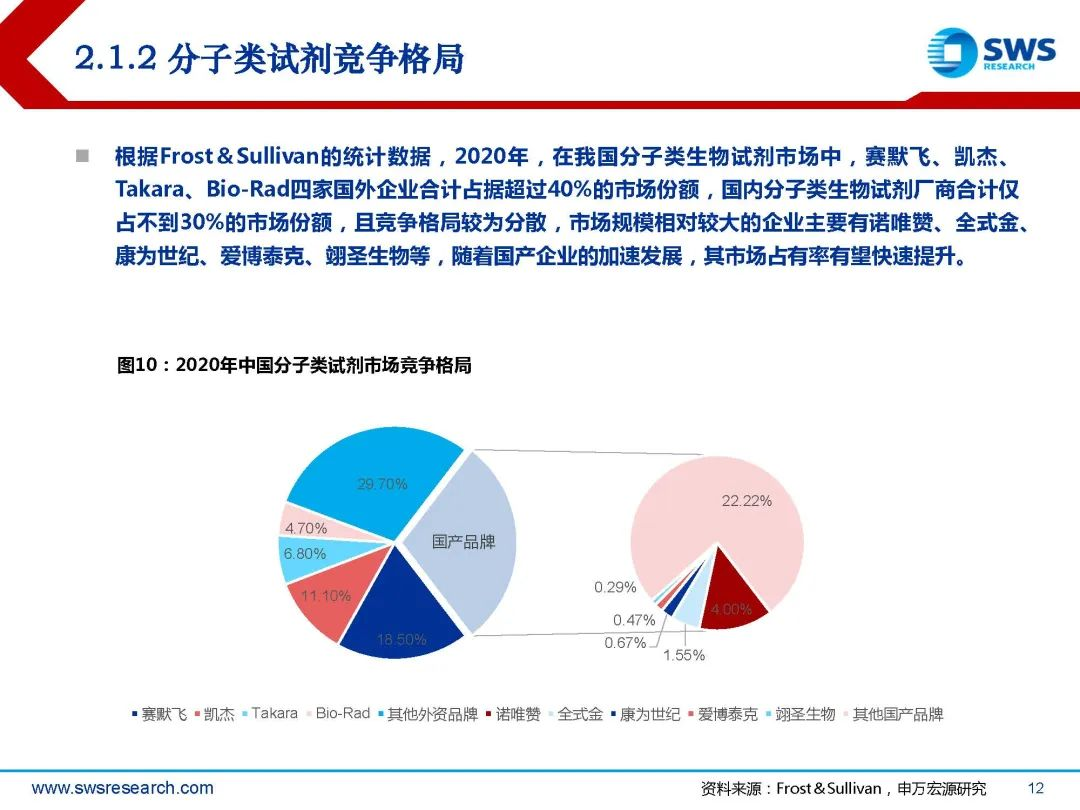 生物试剂行业深度行研:扶摇直上九万里,国产替代正当时