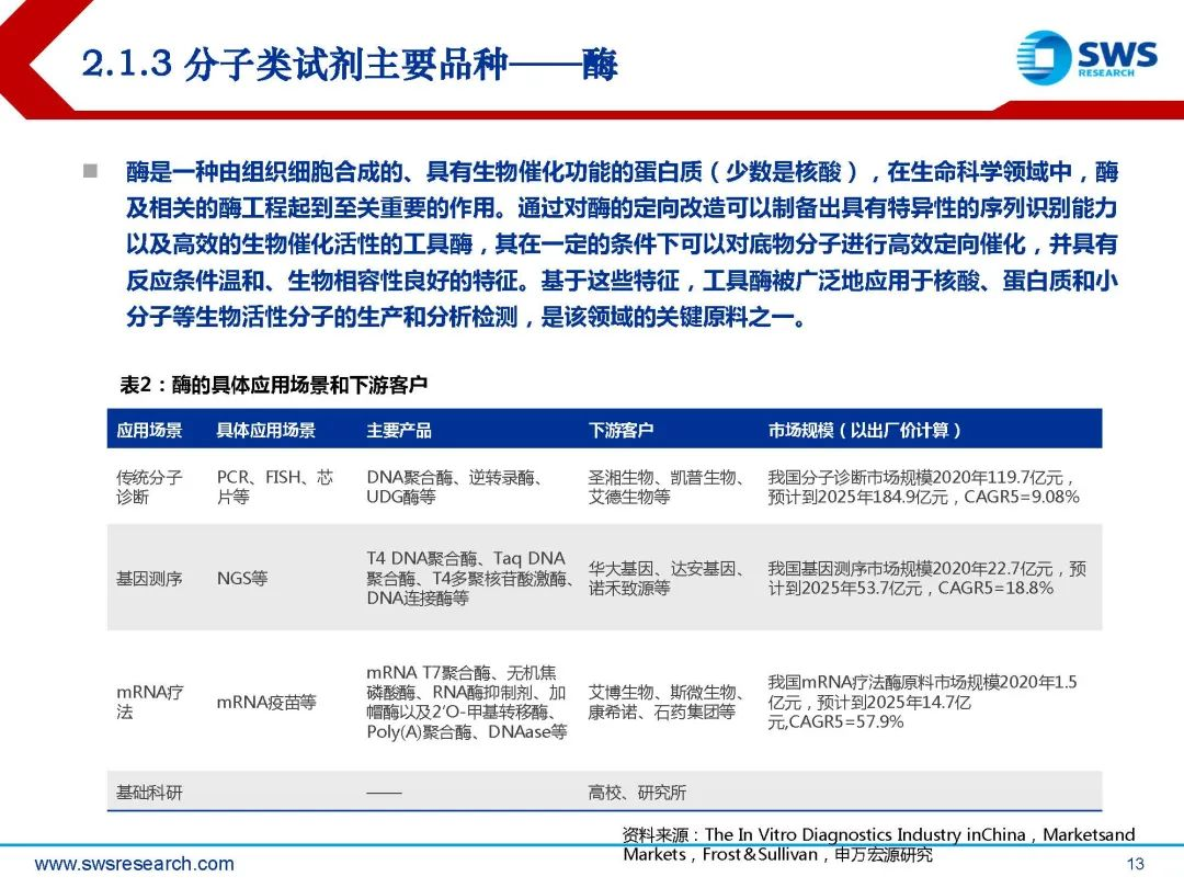 生物试剂行业深度行研:扶摇直上九万里,国产替代正当时