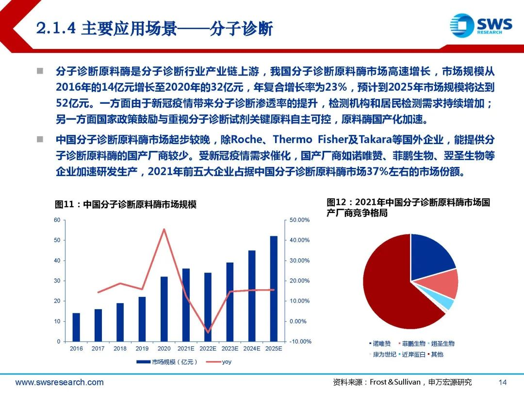 生物试剂行业深度行研:扶摇直上九万里,国产替代正当时