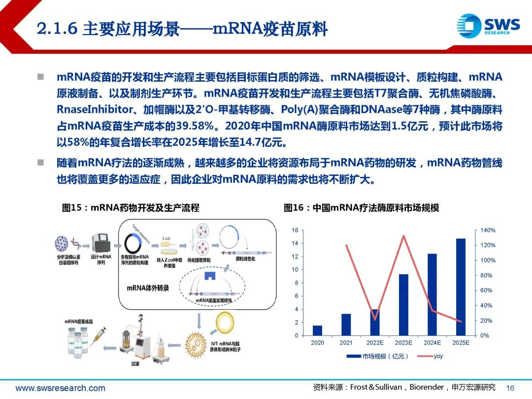 生物试剂行业深度行研:扶摇直上九万里,国产替代正当时