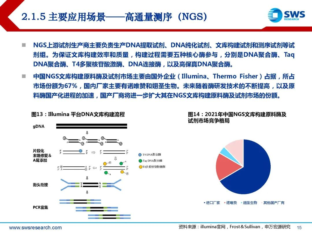 生物试剂行业深度行研:扶摇直上九万里,国产替代正当时