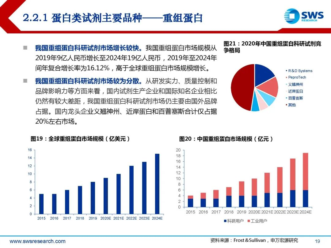 生物试剂行业深度行研:扶摇直上九万里,国产替代正当时