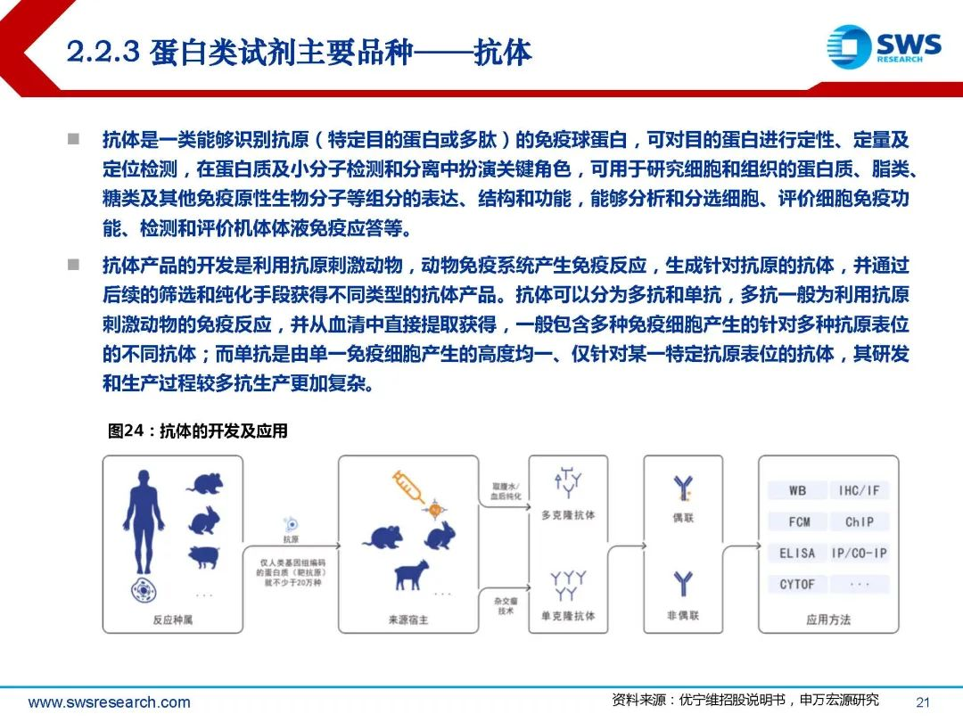 生物试剂行业深度行研:扶摇直上九万里,国产替代正当时
