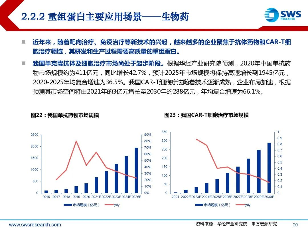 生物试剂行业深度行研:扶摇直上九万里,国产替代正当时