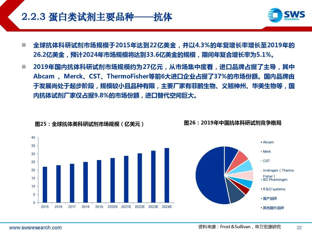 生物试剂行业深度行研:扶摇直上九万里,国产替代正当时