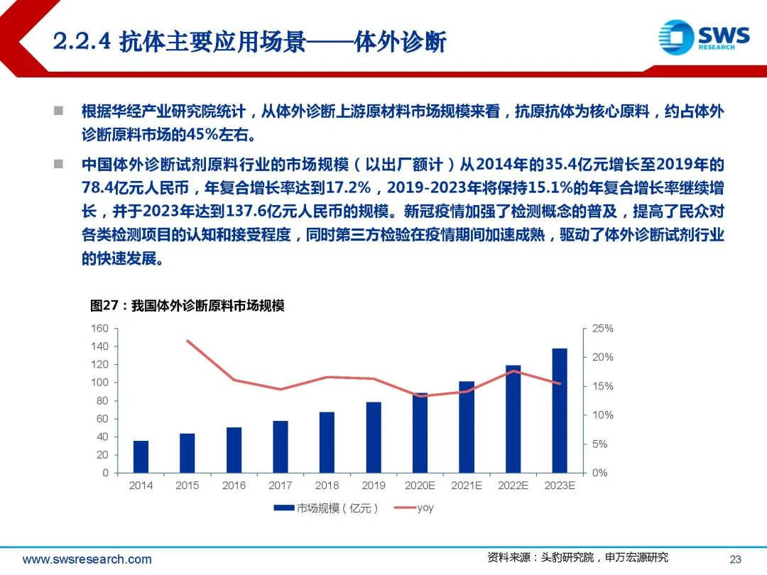 生物试剂行业深度行研:扶摇直上九万里,国产替代正当时