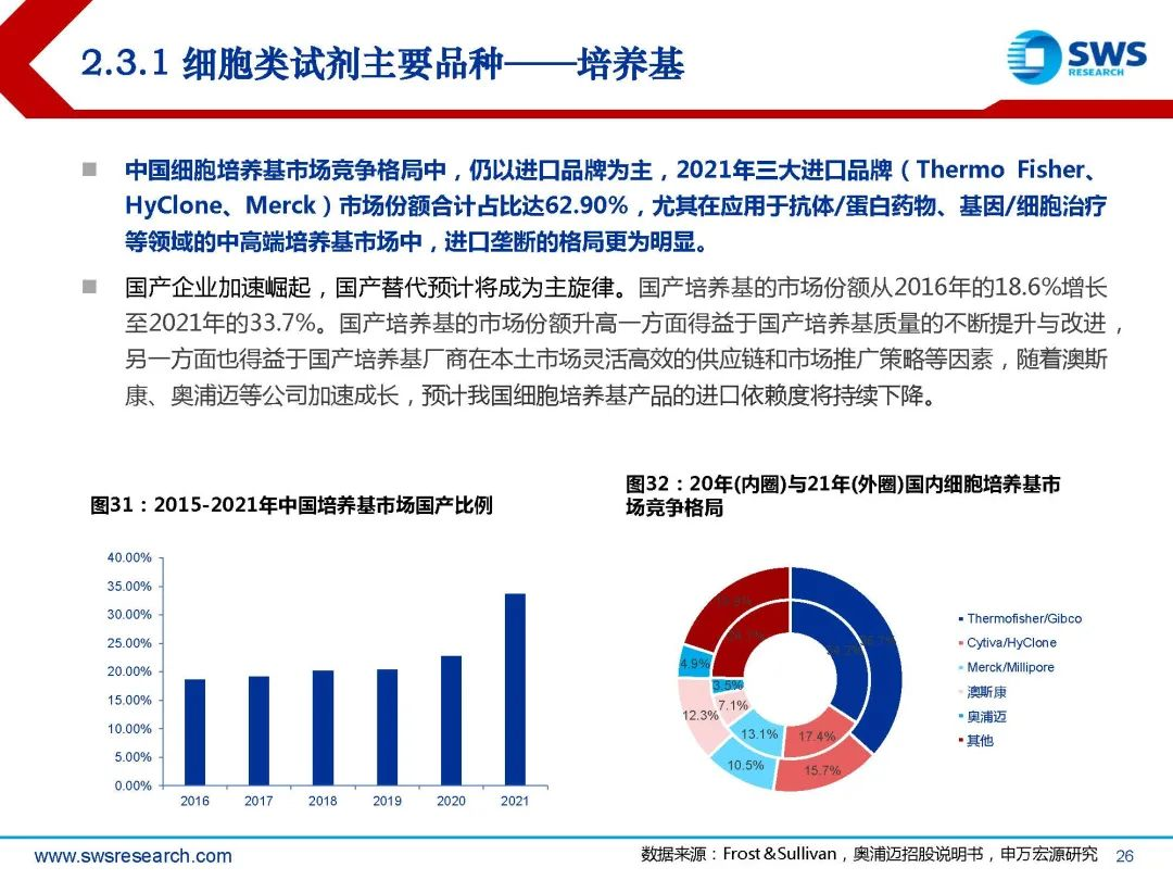 生物试剂行业深度行研:扶摇直上九万里,国产替代正当时