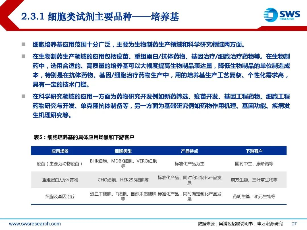 生物试剂行业深度行研:扶摇直上九万里,国产替代正当时