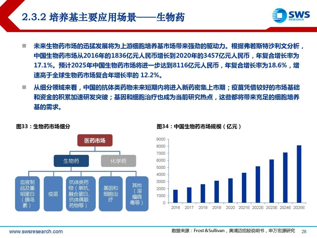 生物试剂行业深度行研:扶摇直上九万里,国产替代正当时