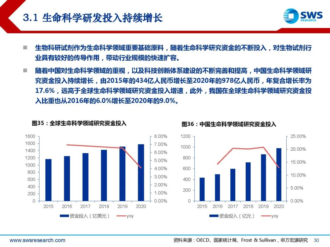 生物试剂行业深度行研:扶摇直上九万里,国产替代正当时