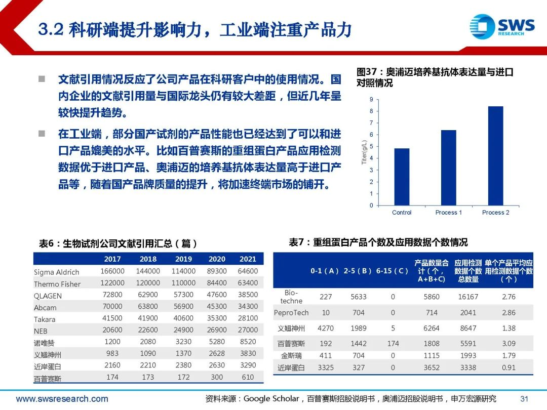 生物试剂行业深度行研:扶摇直上九万里,国产替代正当时