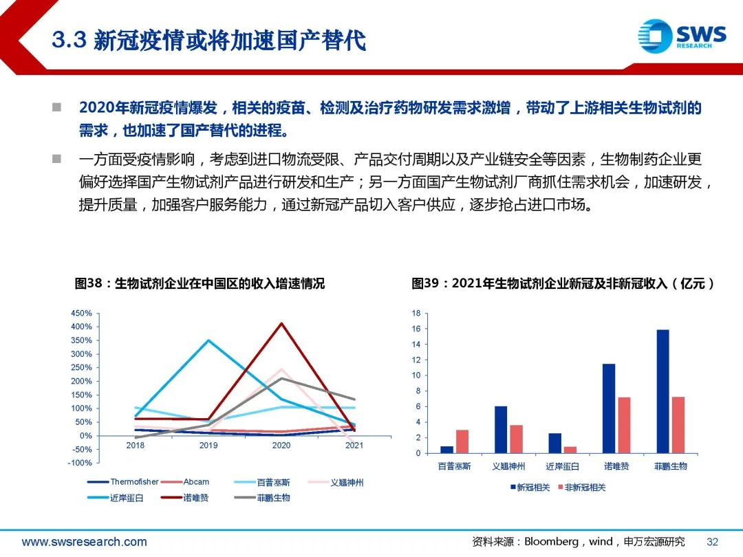 生物试剂行业深度行研:扶摇直上九万里,国产替代正当时