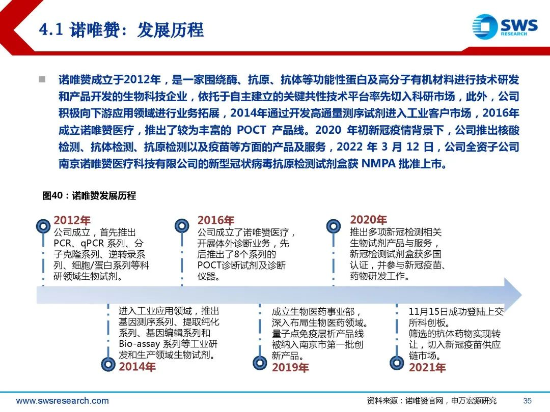 生物试剂行业深度行研:扶摇直上九万里,国产替代正当时