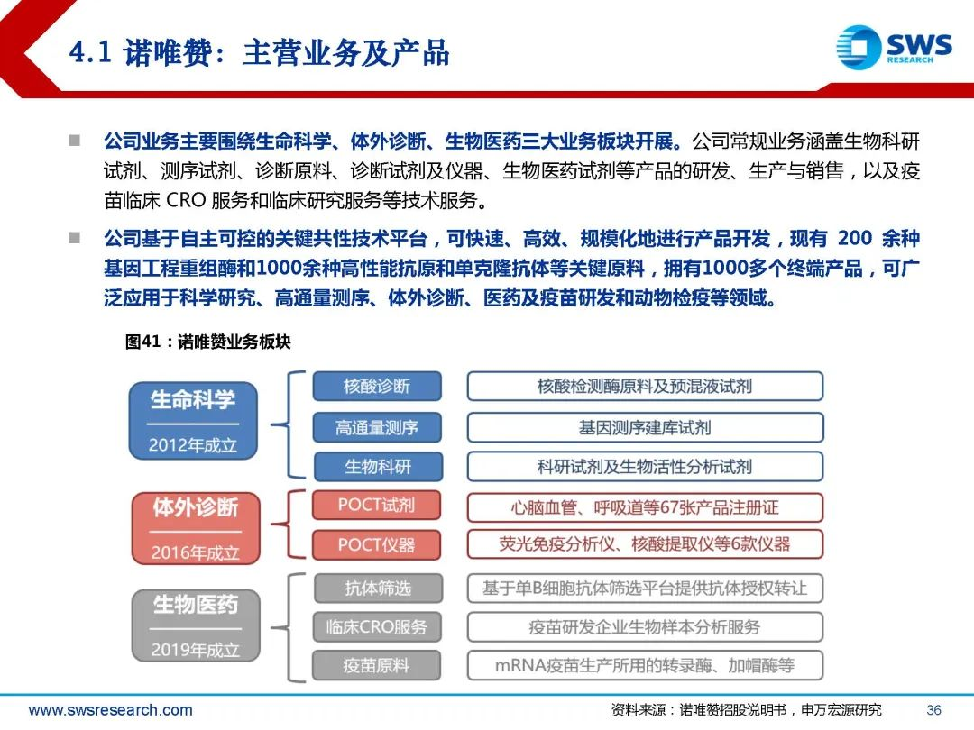 生物试剂行业深度行研:扶摇直上九万里,国产替代正当时
