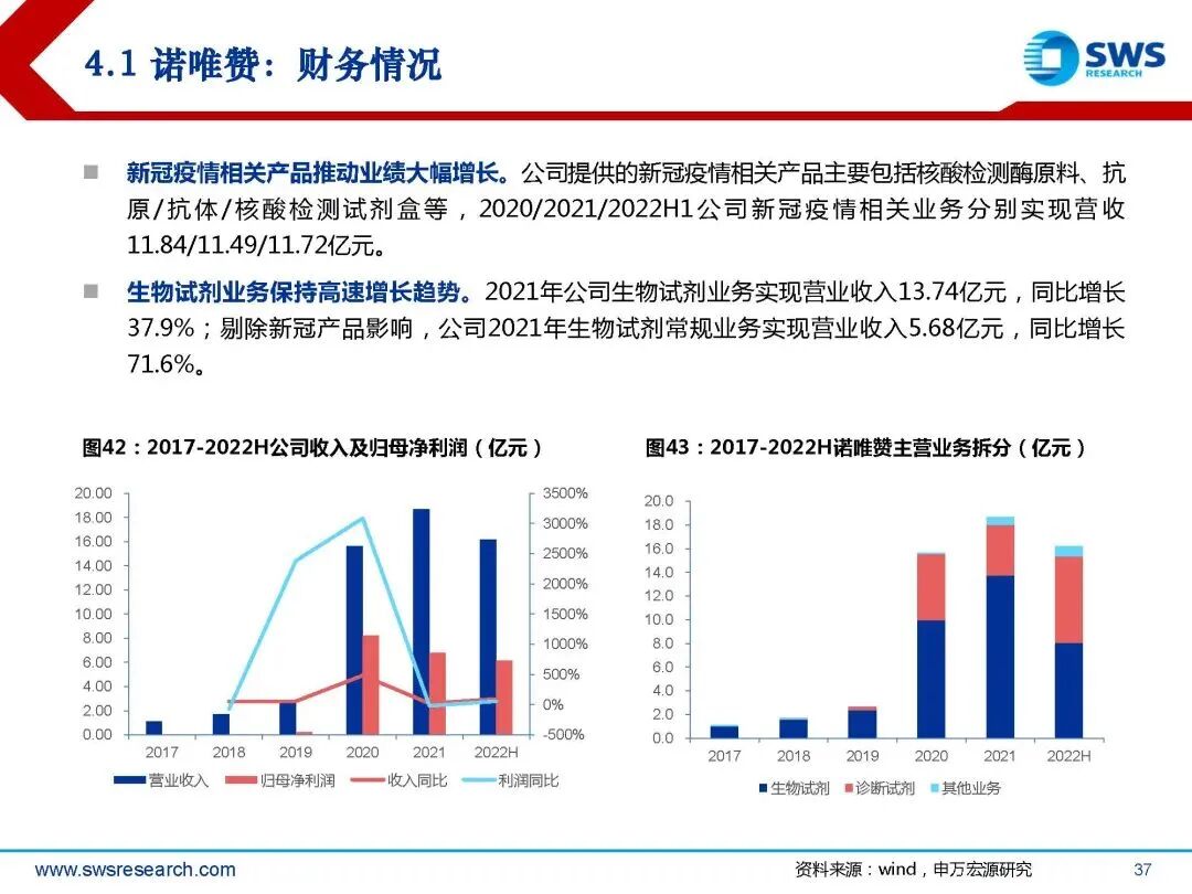 生物试剂行业深度行研:扶摇直上九万里,国产替代正当时