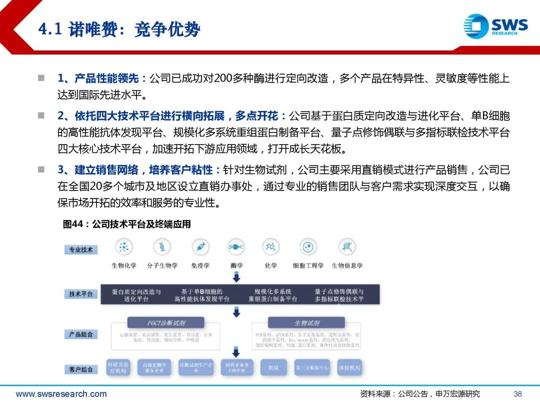 生物试剂行业深度行研:扶摇直上九万里,国产替代正当时