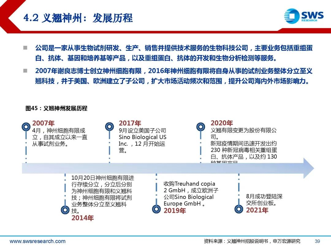 生物试剂行业深度行研:扶摇直上九万里,国产替代正当时
