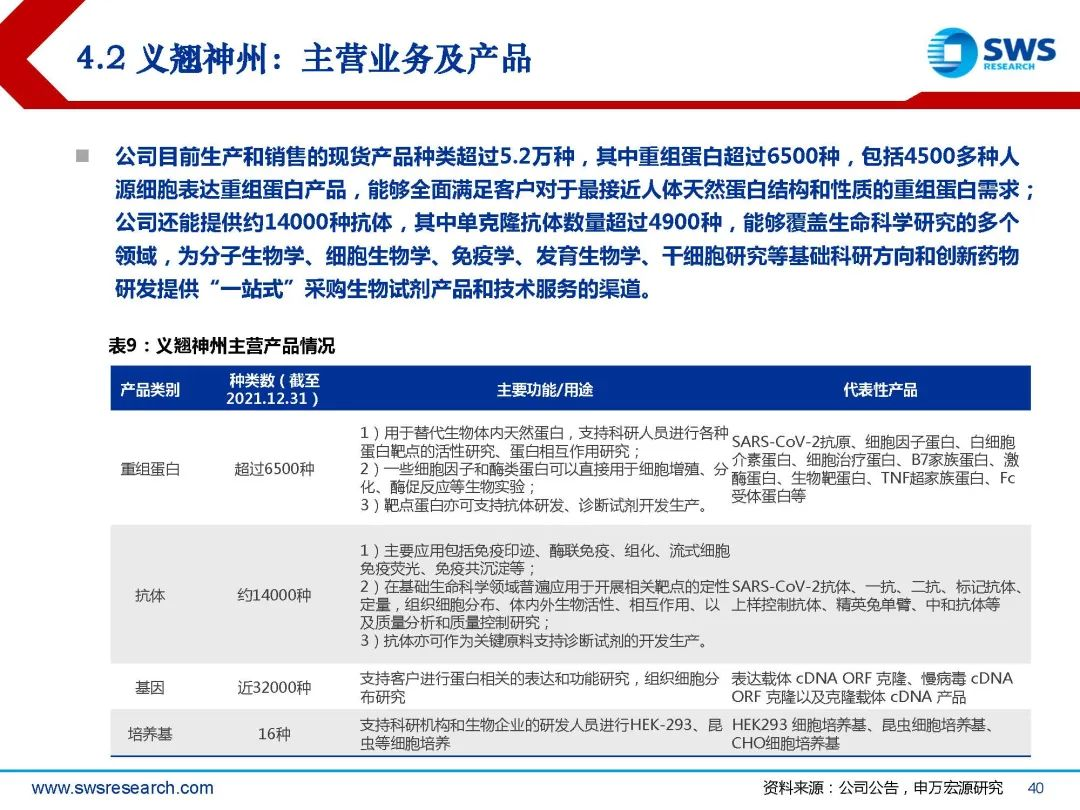 生物试剂行业深度行研:扶摇直上九万里,国产替代正当时